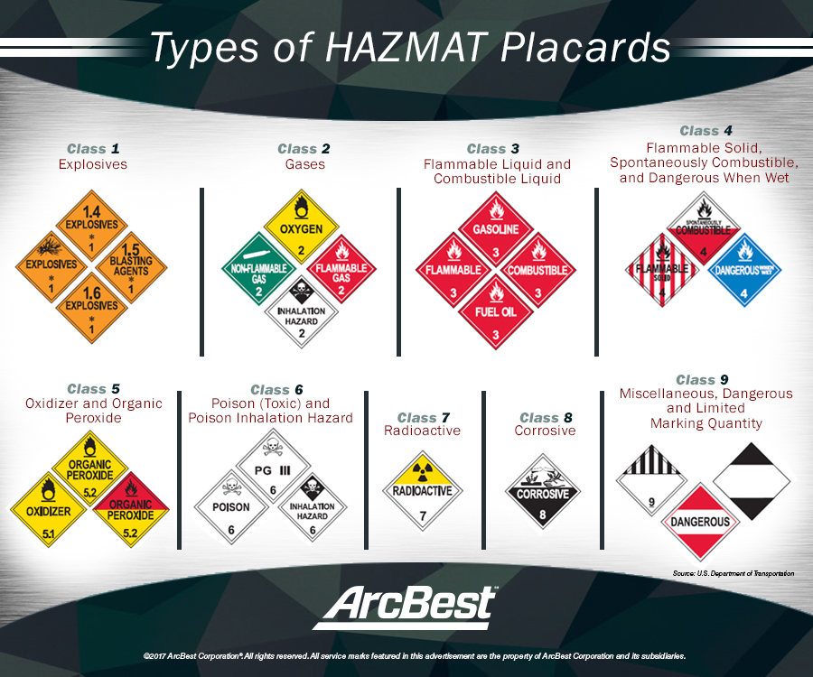 Details about   USED TRUCK SEMI TRAILER HAZMAT 7 IN 1  HAZMAT SIGN POISON  OXIDIZER CORROSIVE 