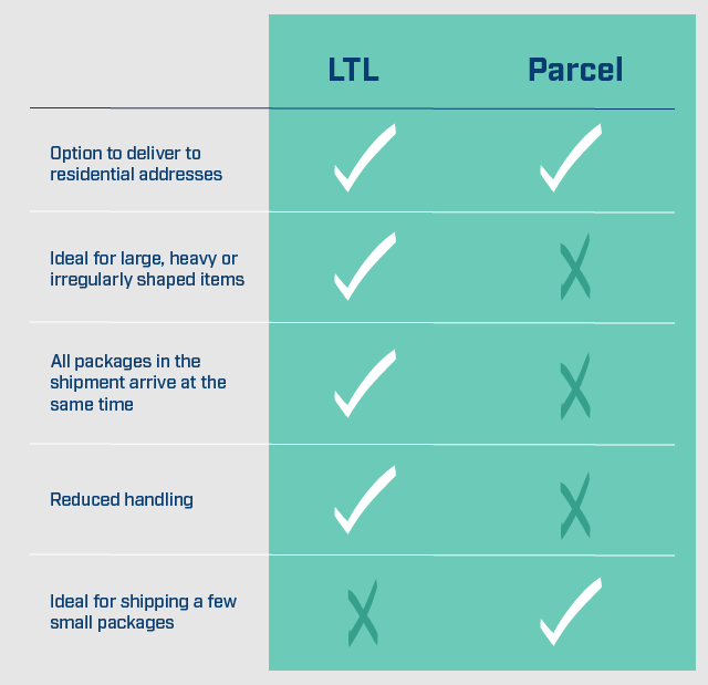 LTL vs. parcel shipping