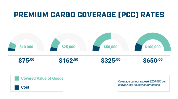 Premium Cargo Coverage Rates