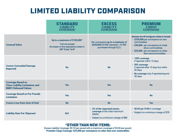 Cargo Liability Comparision Chart