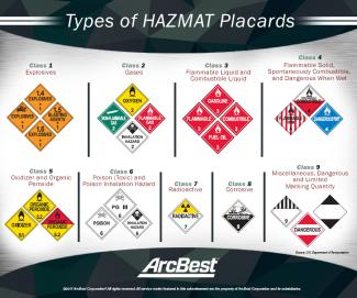 Understanding Hazmat Placards Arcbest