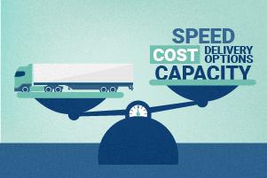 Scale graphic showing the importance of mode optimization in supply chain.