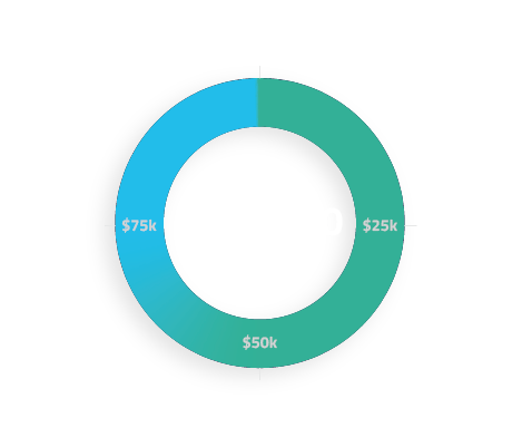 Spot-A-Trailer fundraising meter showing a total of $100,000.