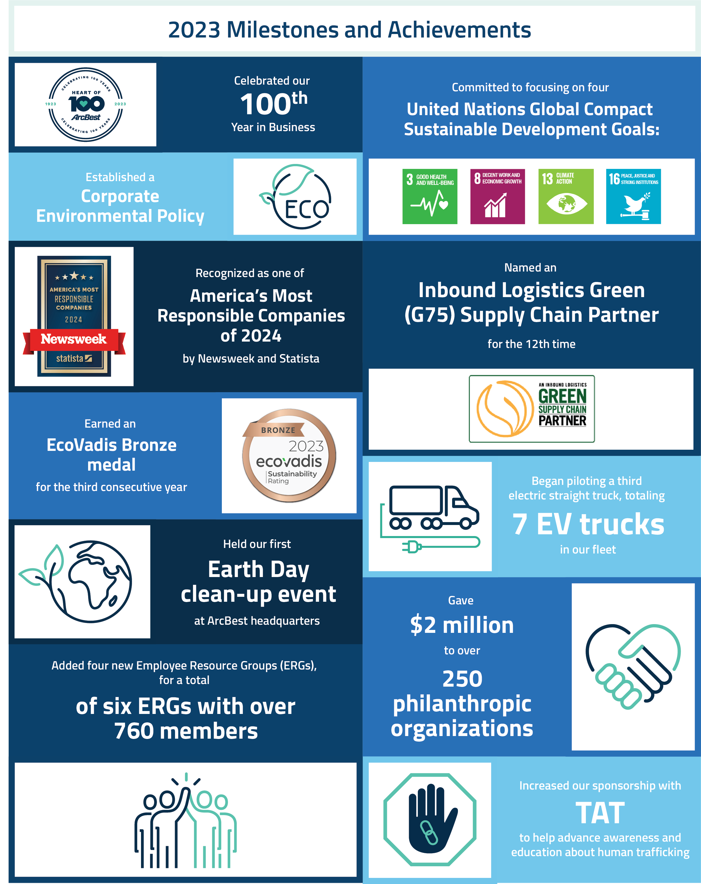 ESG 2023 Highlights Infographic