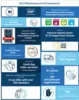 ESG 2023 Highlights Infographic